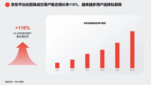 京東2025鈦廚具趨勢白皮書 鈦廚具引領健康廚具新潮流
