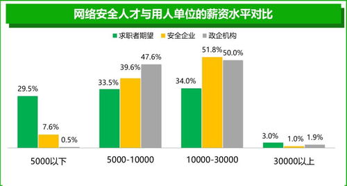 守護(hù)數(shù)字未來 360網(wǎng)絡(luò)安全學(xué)院亮相陜西省國家網(wǎng)絡(luò)安全宣傳周，聚焦網(wǎng)絡(luò)與信息安全軟件開發(fā)新篇章
